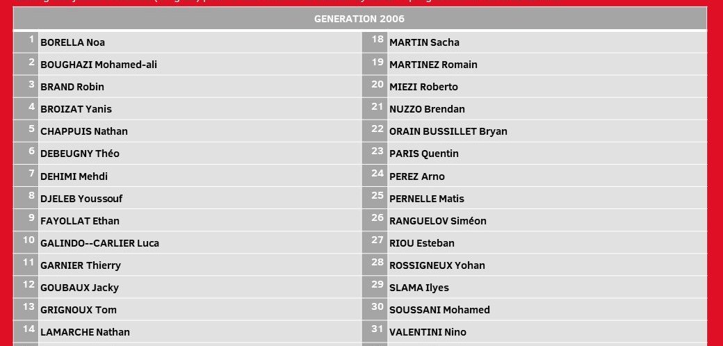 ba-lycee-resultats-tour-2-concours-entree-2021 ba-lycee-resultats-tour-2-concours-entree-2021