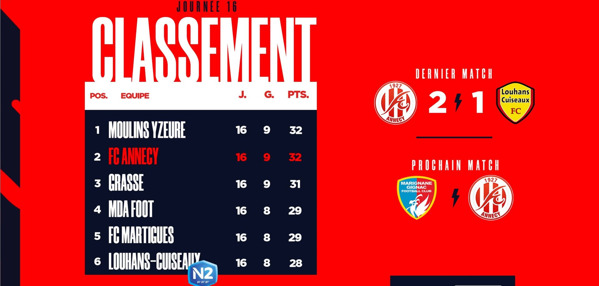 classement-n2-j14