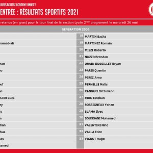 ba-lycee-resultats-tour-2-concours-entree-2021