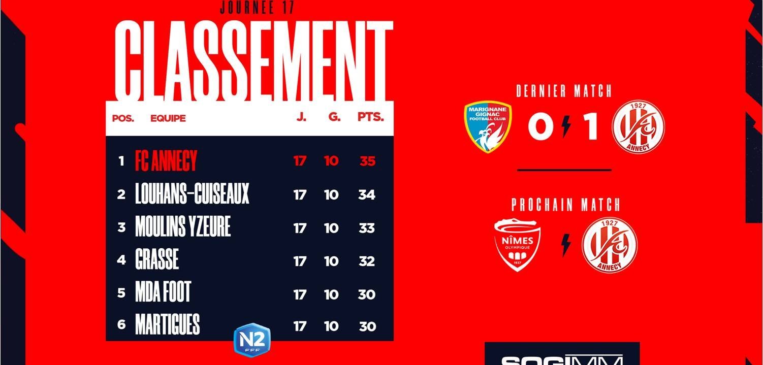 classement-n2-j17