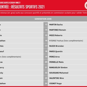 ba-lycee-resultats-tour-3-concours-entree-2021-60af5a333aa4e