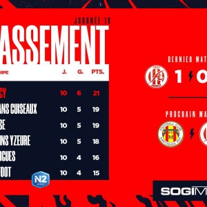 classement-n2-j10