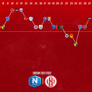 evolution-classement