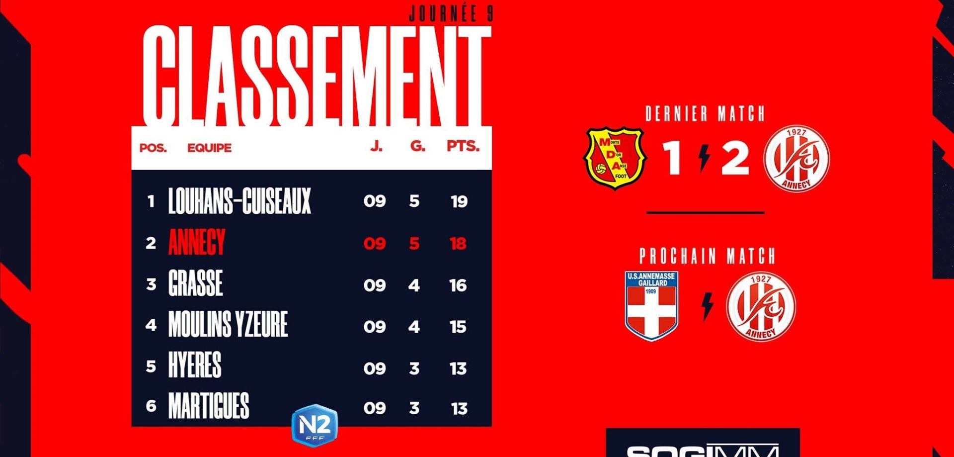 classement-n2-j9