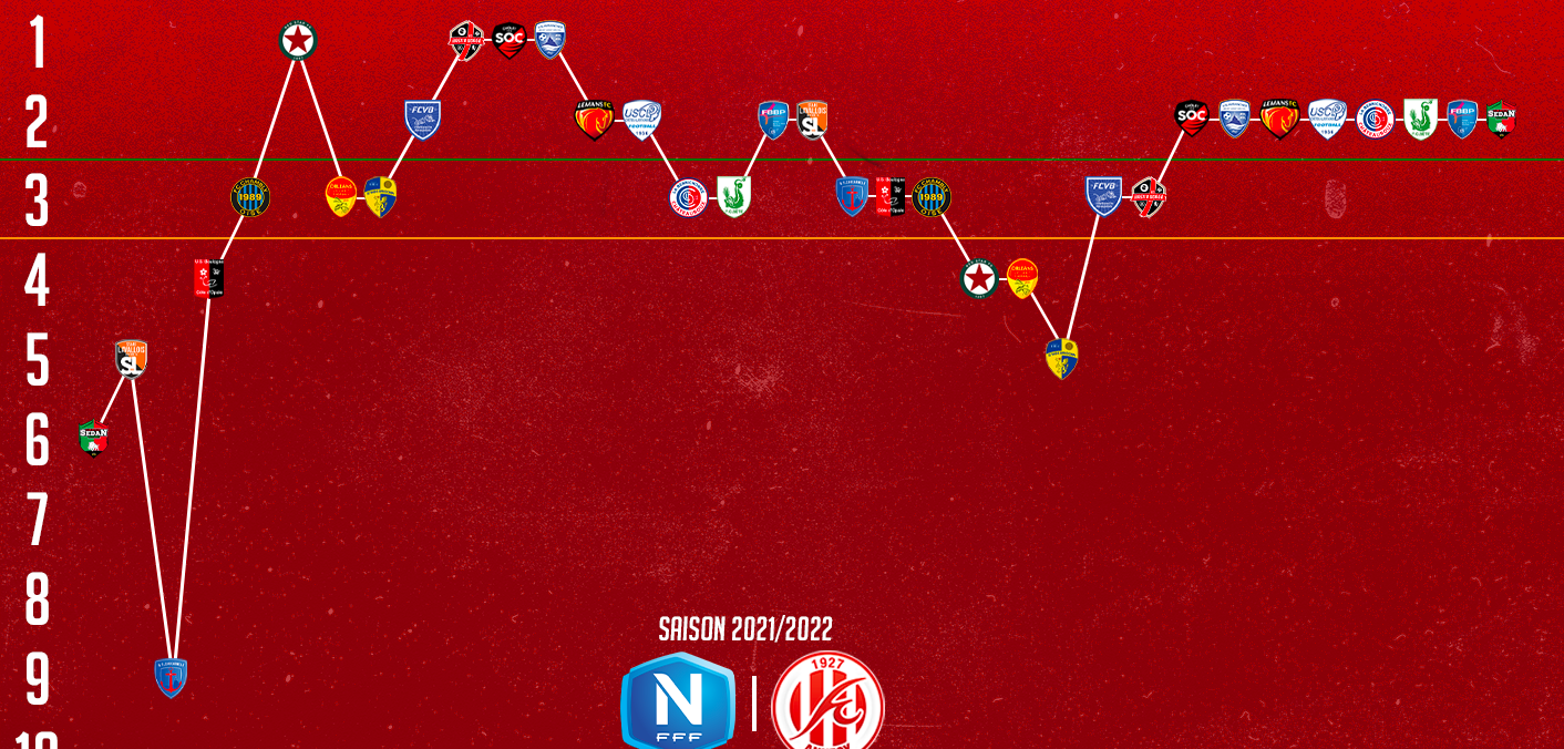 evolution-classement